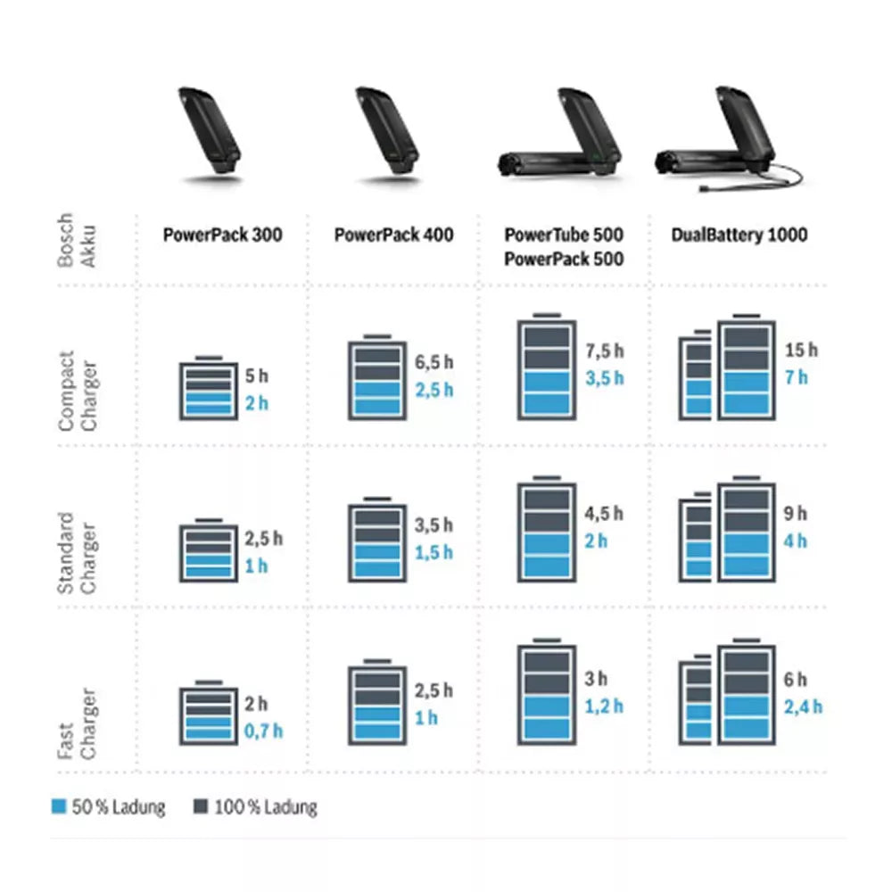 Elektrinio dviračio pakrovėjas BOSCH 2AH BPS230