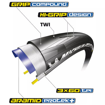 Padanga Michelin Power All Season TS V2 700 x 23C (23-622) // sulankstoma, plentui