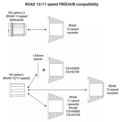 Galinis žvaigždžių blokas Shimano 105 CS-HG710-12 // 12 pav. (11-36T)