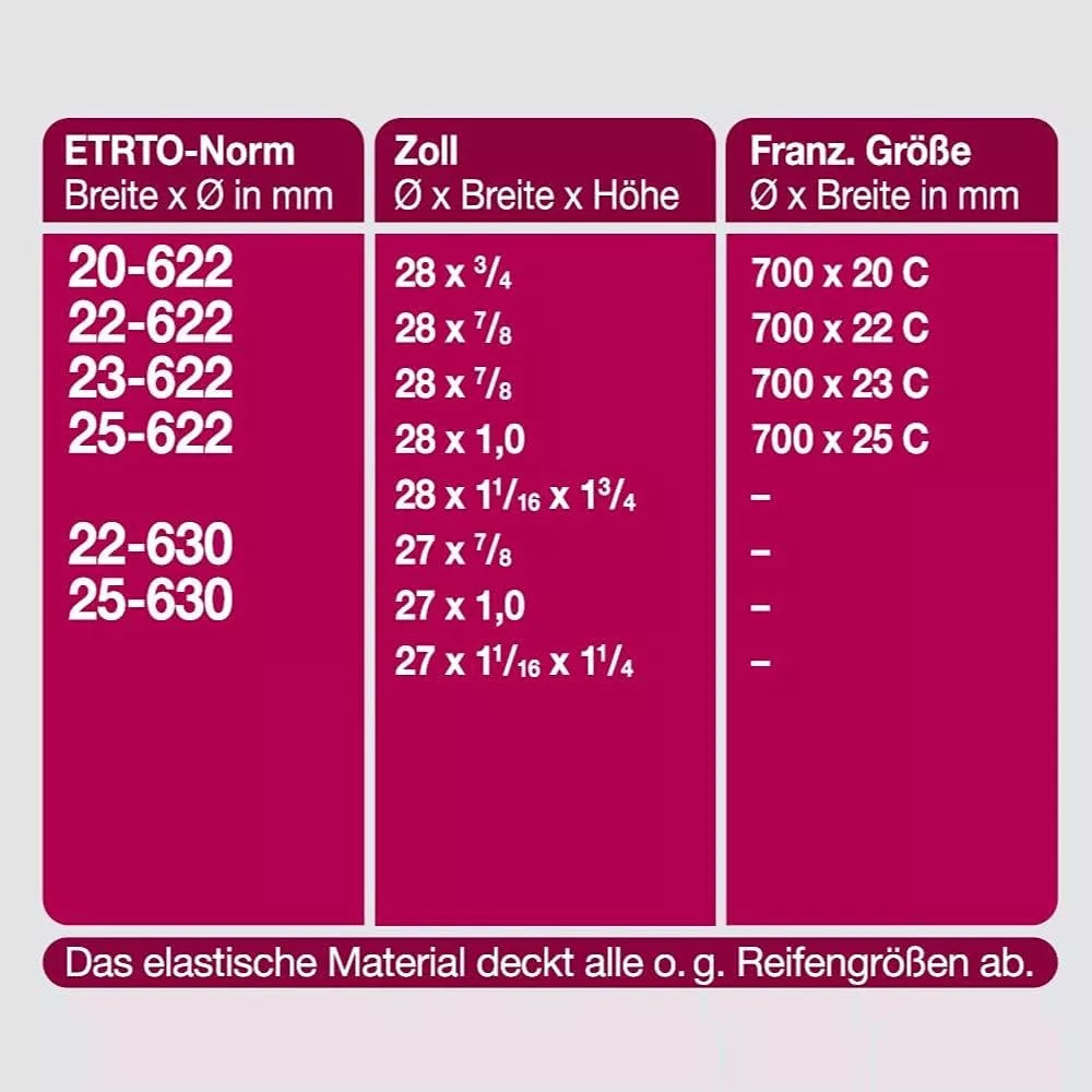 Kamera Fischer 28" x 0.80 - 1.00" (20/25 - 622) // FV 40mm